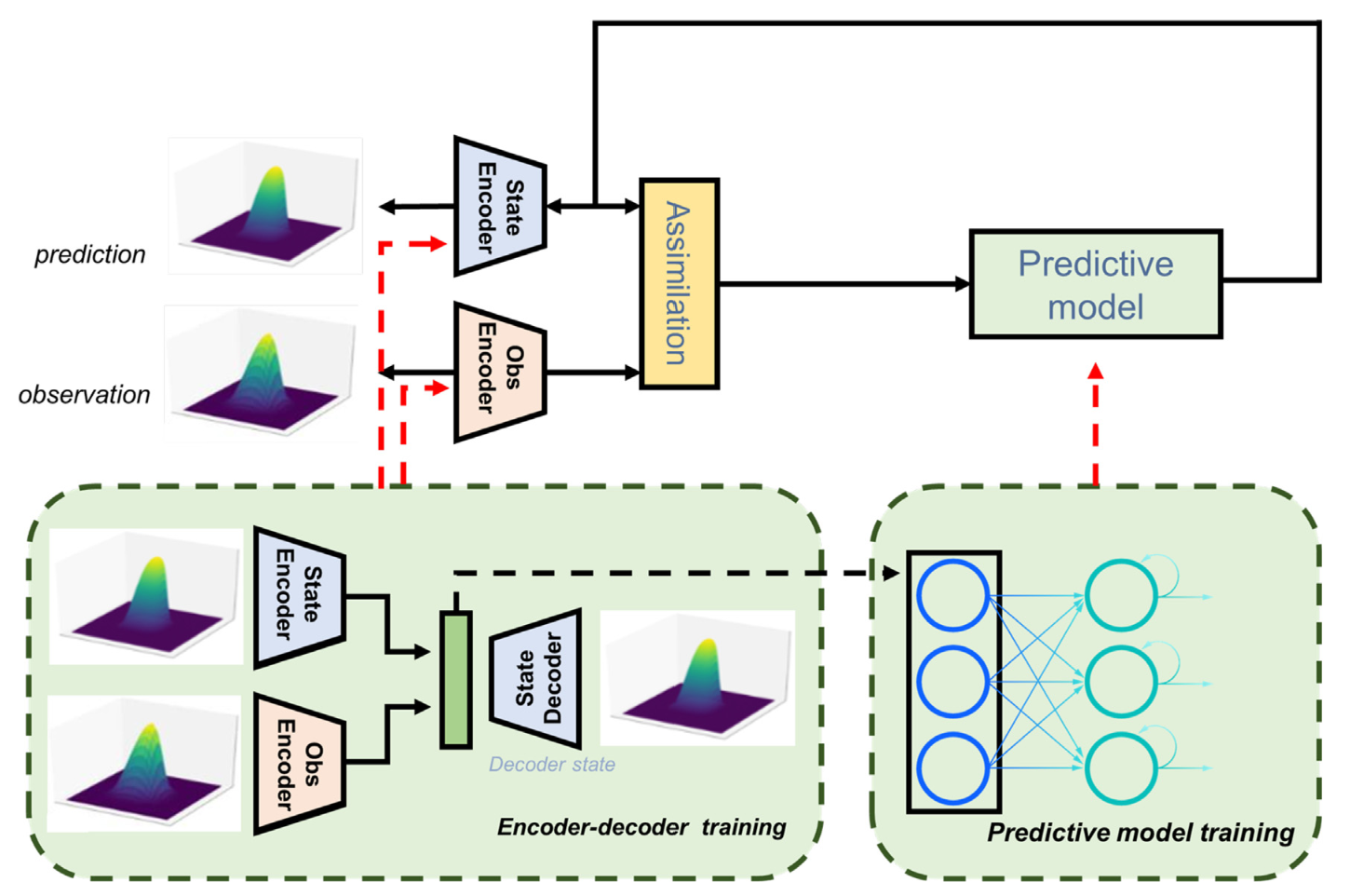 multi_encoder.png